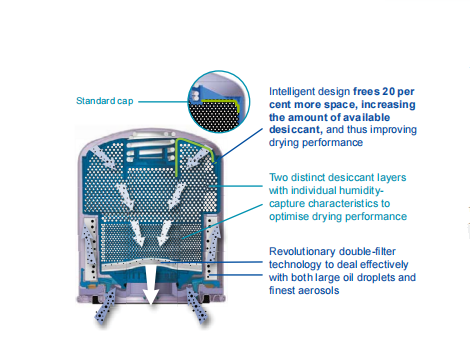 GREEN-FILTER Air Dryer Filter System Solution Air Dryer